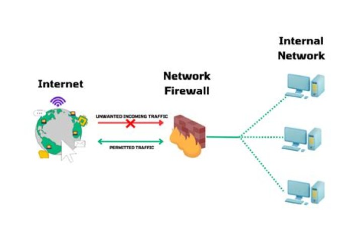 How do I stop firewall from blocking my Internet?