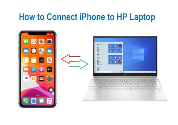 How do I sync my iPhone to another iPhone?