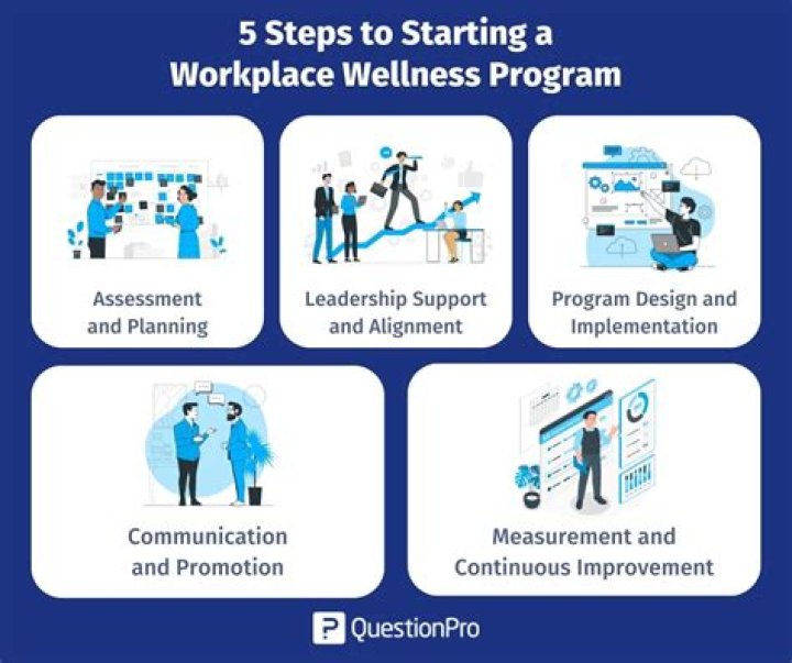 How do meta programs work?