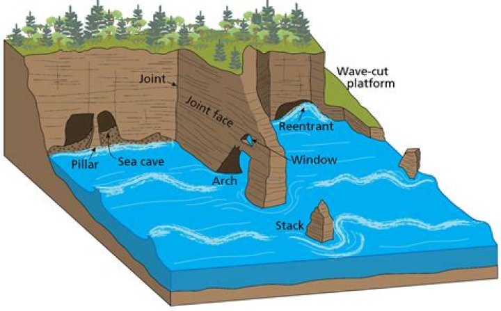 How do talus caves form?