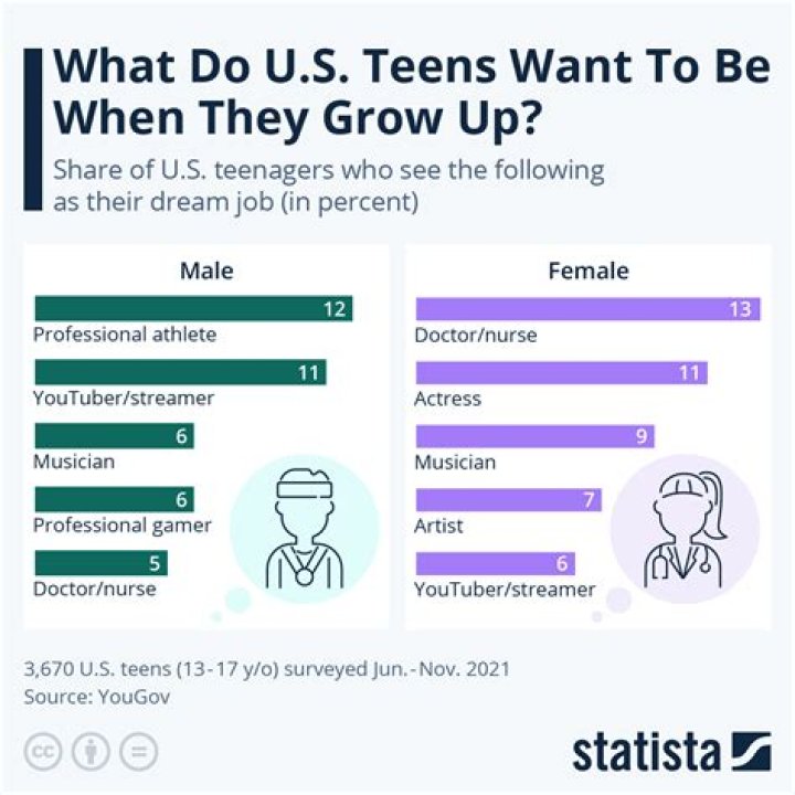 How do teens choose jobs?