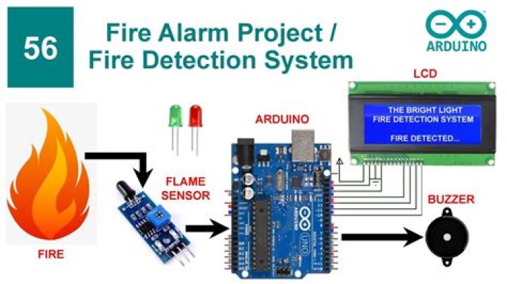 How do you block an alarm sensor?
