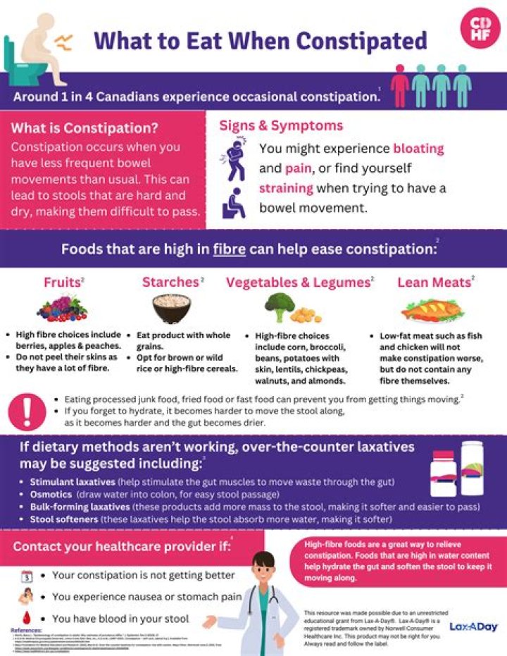 How do you break constipation quickly?