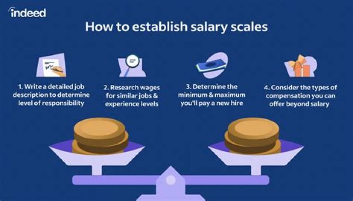 How do you bring up salary in an interview?