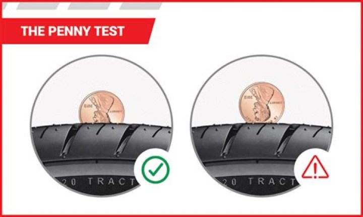 How do you check tire tread with a penny?