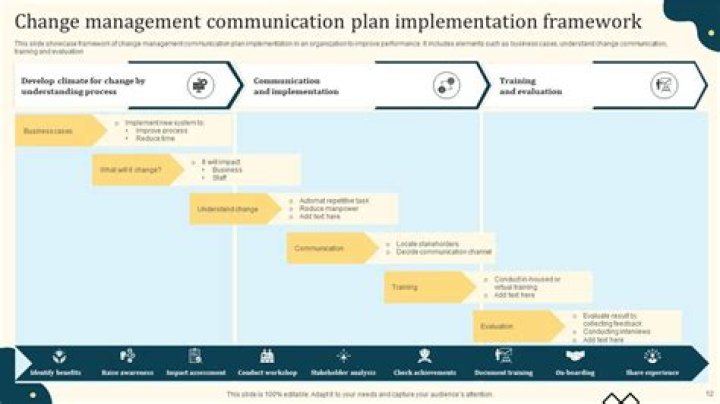 How do you create a strategic communication plan for change management?