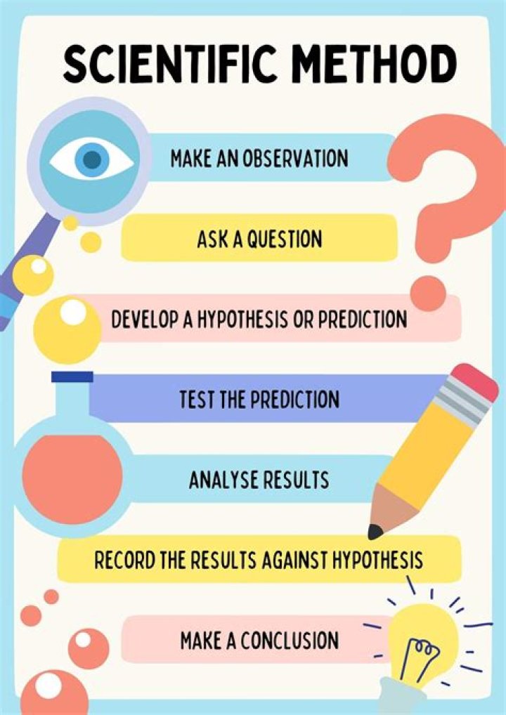 How do you define scientific inquiry?
