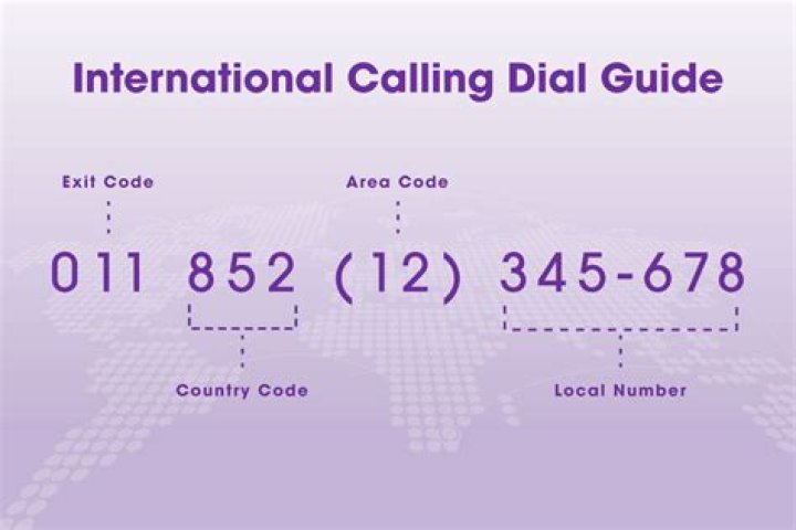 How do you dial +91?
