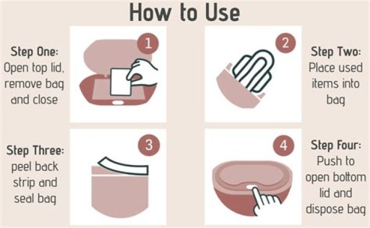 How do you dispose of toilet paper in India?