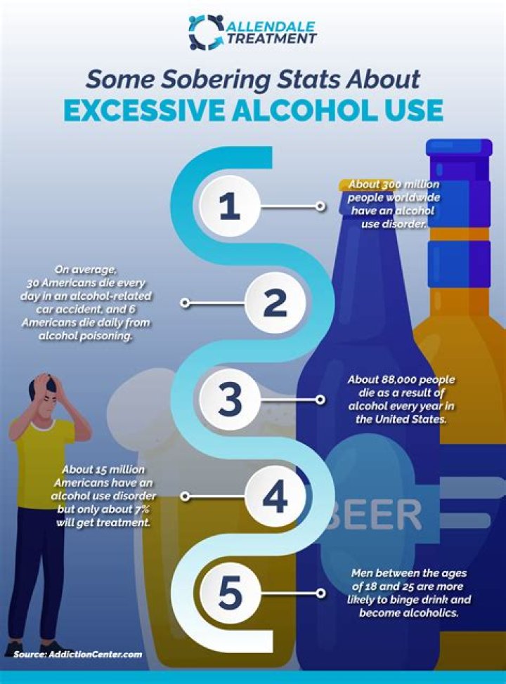 How do you feel after binge drinking?