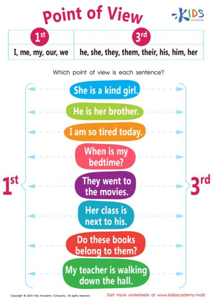 How do you find point of view?