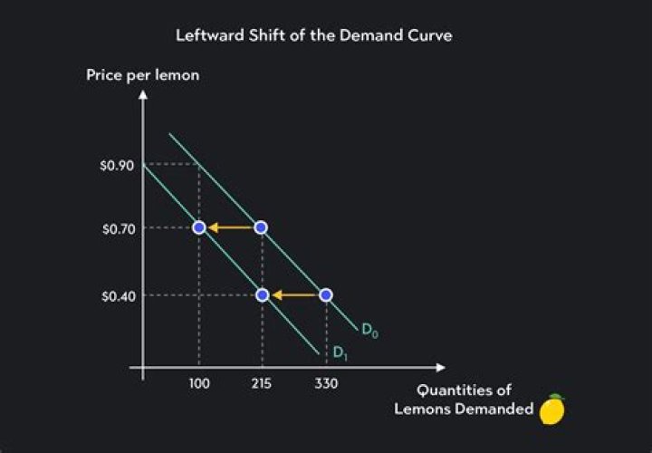 How do you find the slope of a market demand curve?