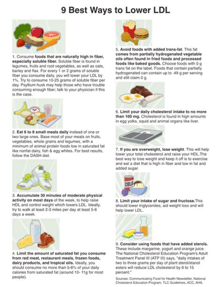 How do you get your LDL down?