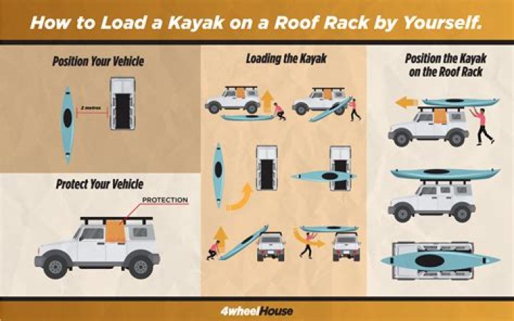 How do you haul a kayak on an SUV?