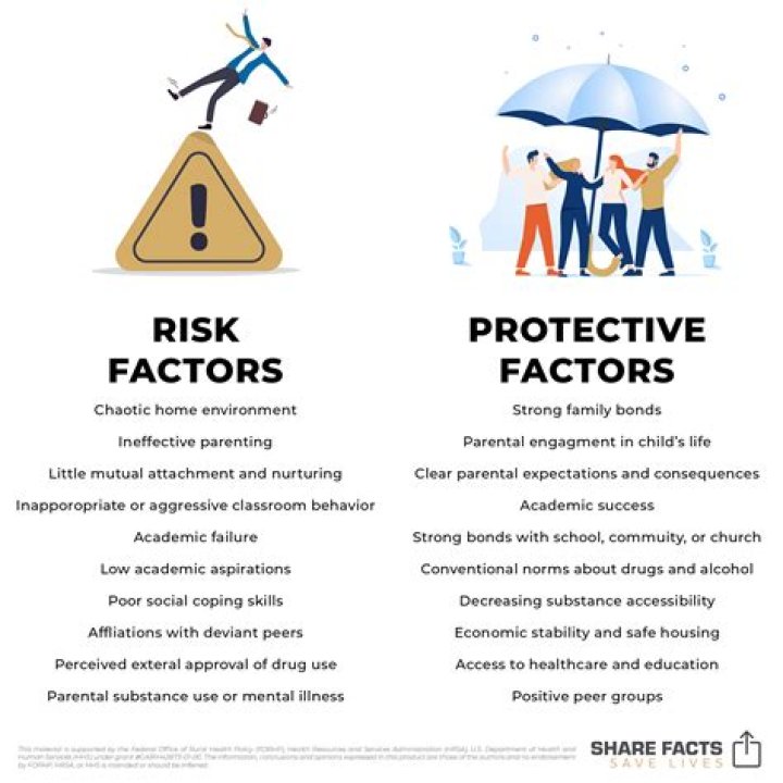 How do you identify risk factors?