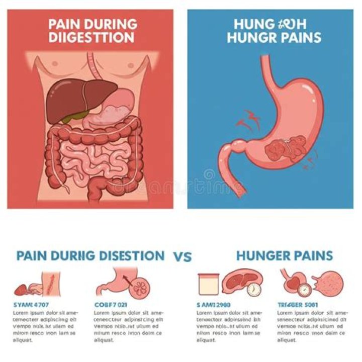 How do you ignore hunger pains?