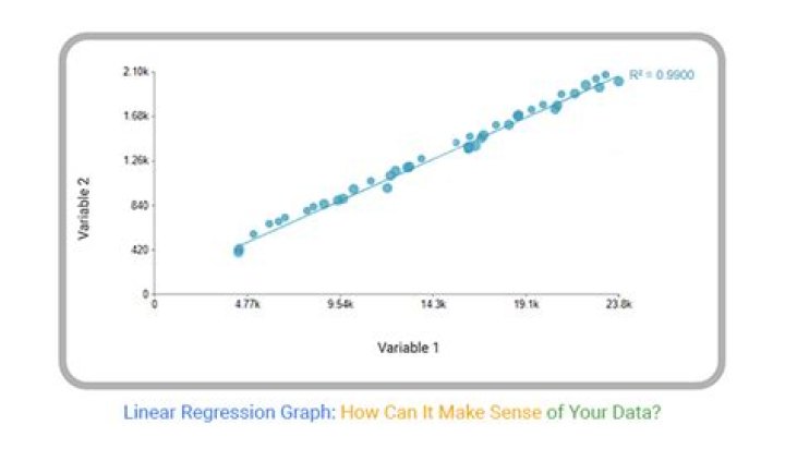 How do you interpret regression results?