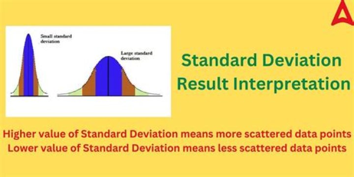 How do you interpret statistical significance?