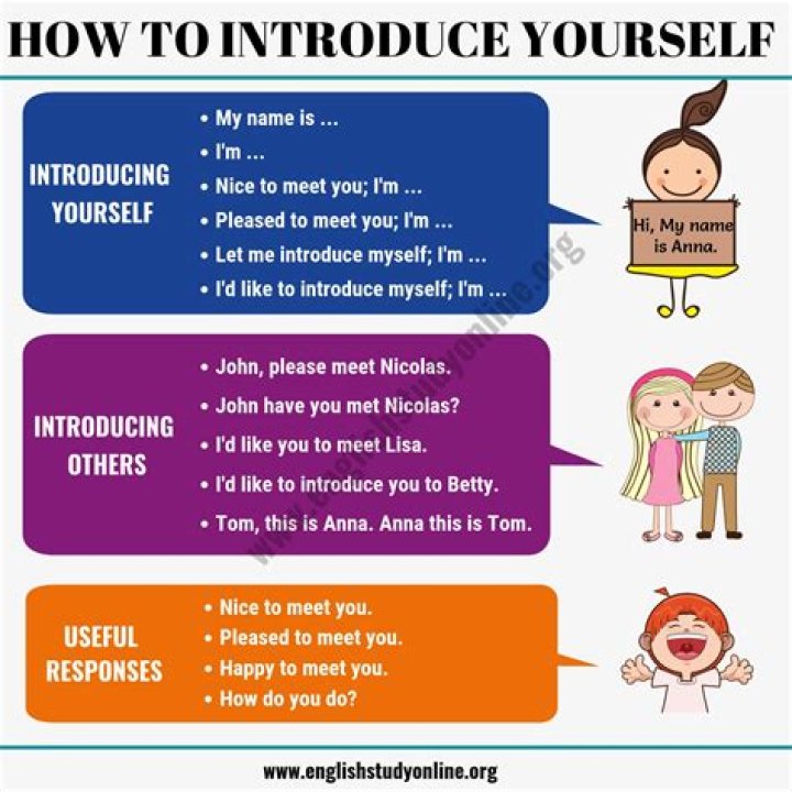 How do you introduce something?