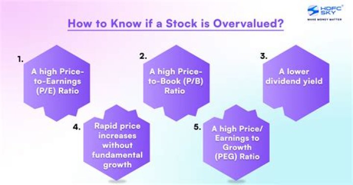 How do you know if a stock is high beta?