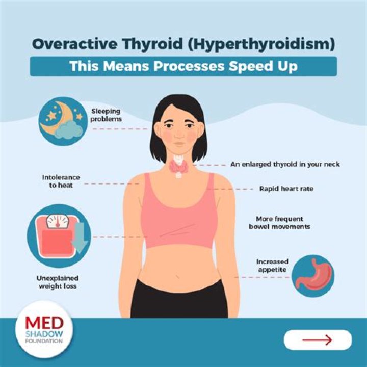 How do you know if my thyroid is off?