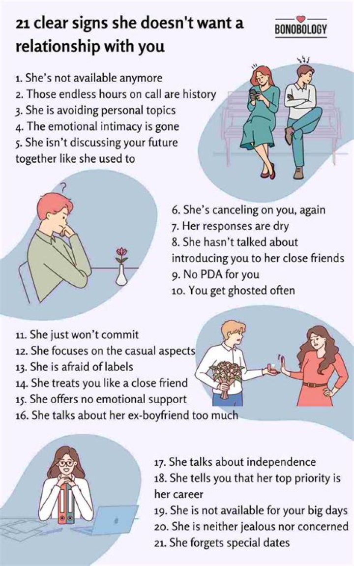 How do you know if someone doesn't want relationship?