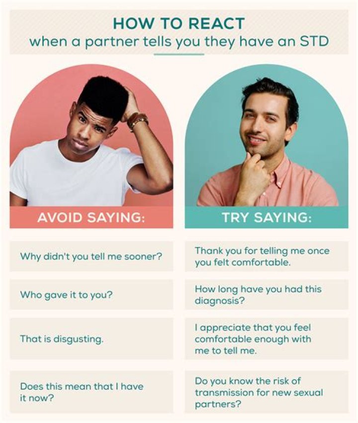 How do you know if someone has STD?