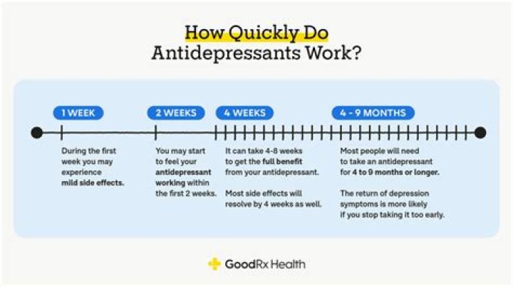 How do you know if your antidepressant isn't working?
