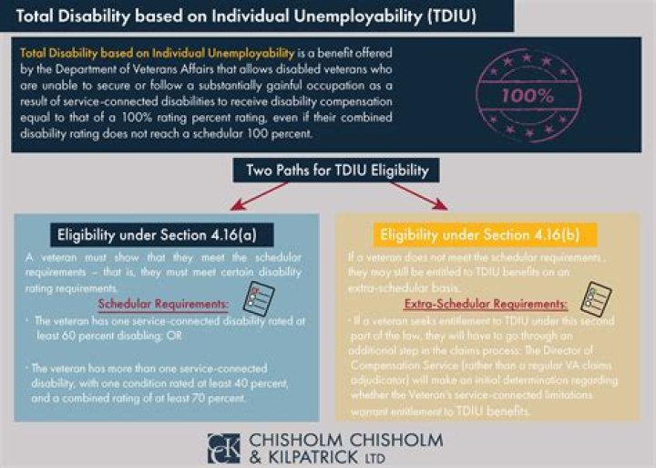How do you know if your disability is permanent and total?