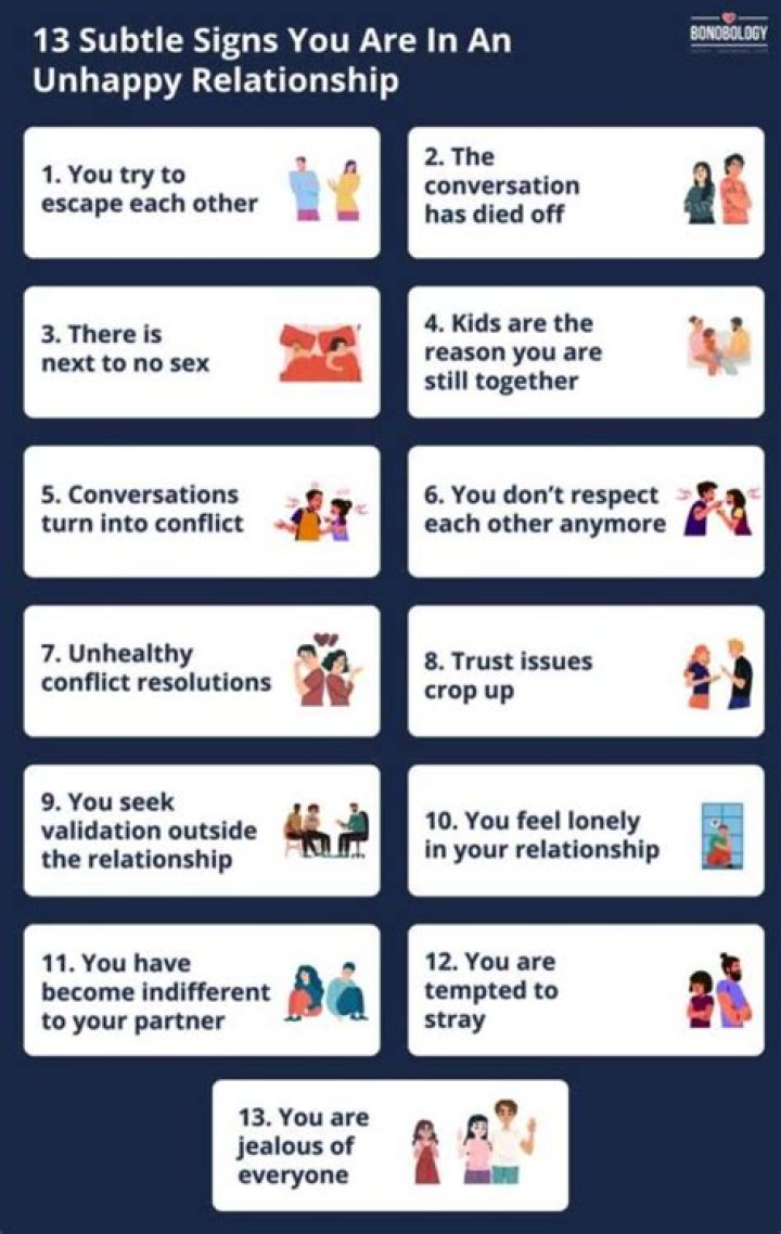 How do you know if your unhappy in a relationship?