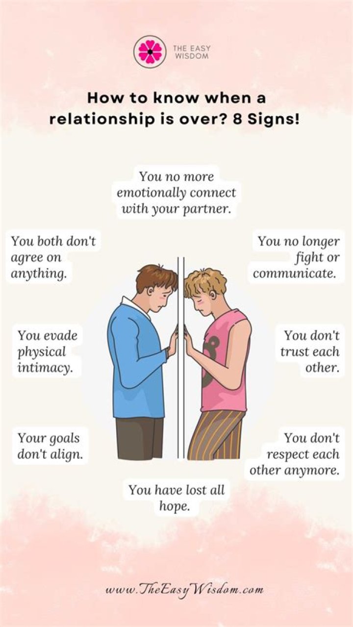 How do you know when a relationship is coming to an end?