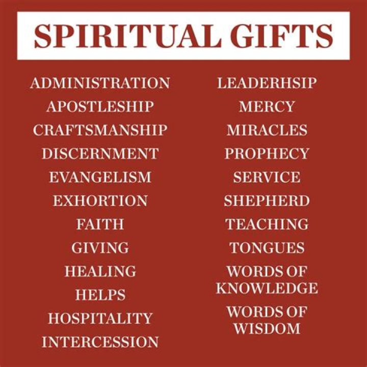 How do you know when you have a spiritual gift?