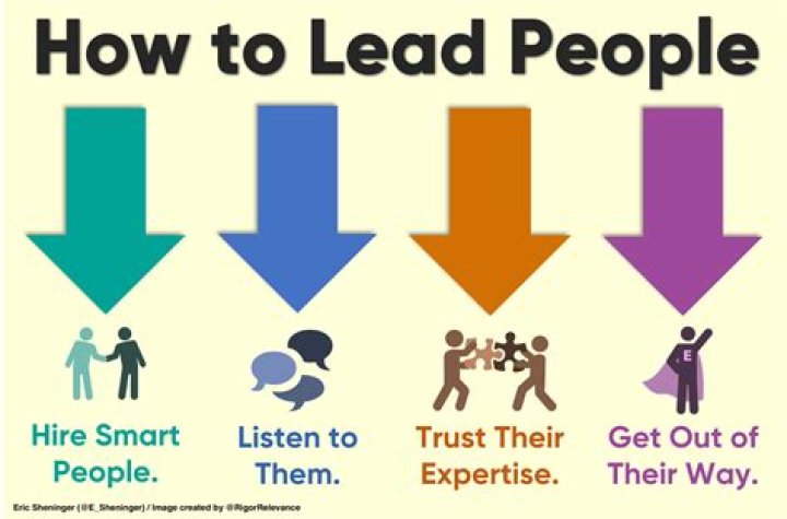 How do you lead people in the workplace?