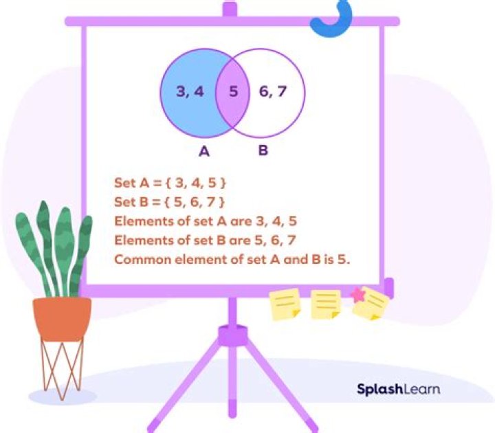 How do you list the elements of a set?