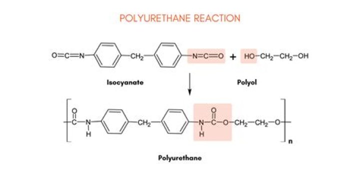 How do you make polyurethane prepolymer?