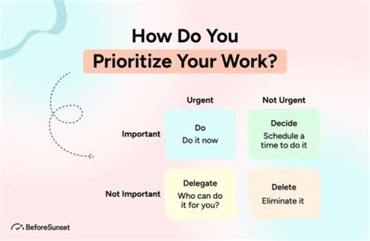 How do you Prioritise your work?