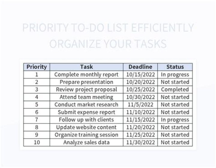How do you rank priority tasks?