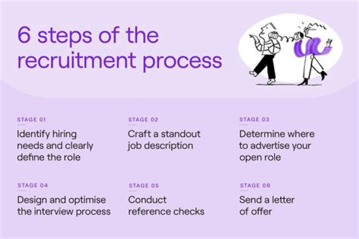 How do you recruit a high level job?