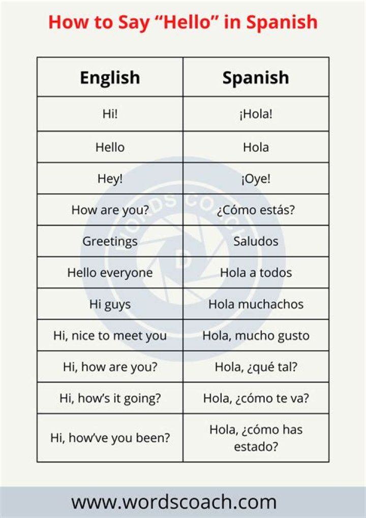 How do you say hi in Mexico?