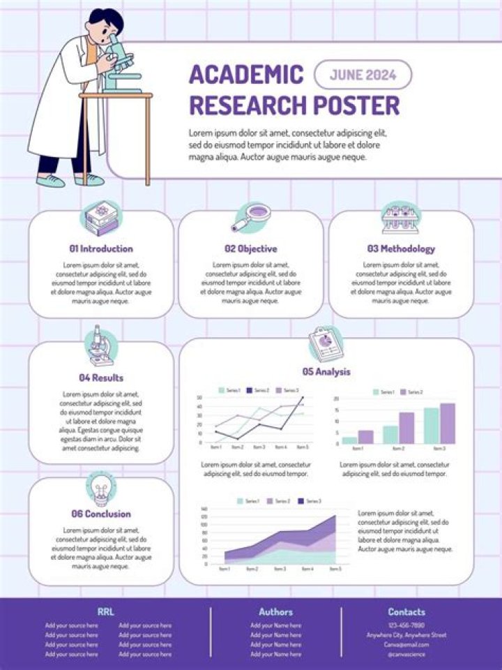 How do you skim an academic article?