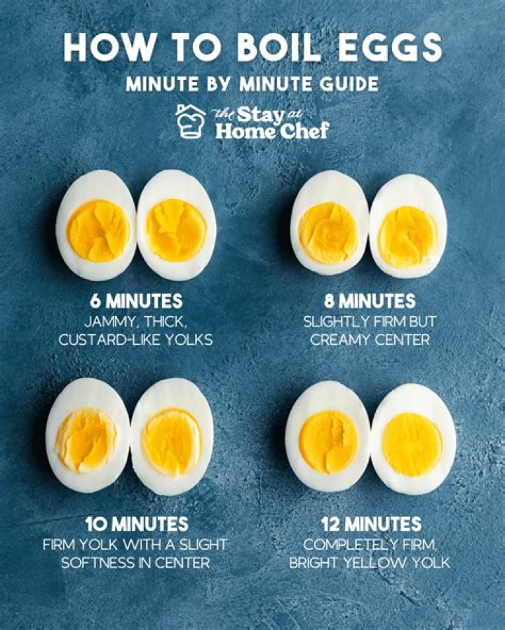 How do you store eggs for a long time?