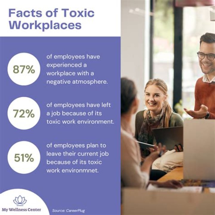 How do you survive a toxic workplace for one more year?
