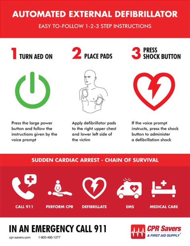 How do you survive pre-med?