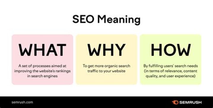 How do you tag in SEO?