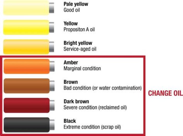 How do you tell if oil has been changed?