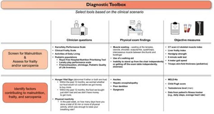 How do you test for processing disorders?