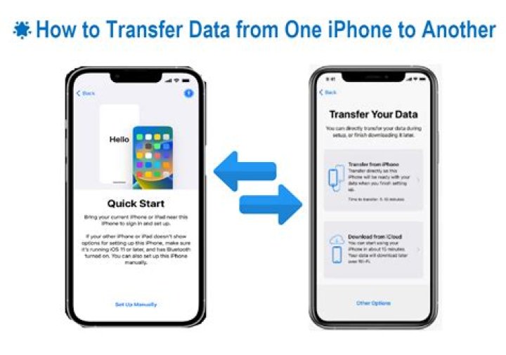 How do you transfer phone numbers to iPhone?