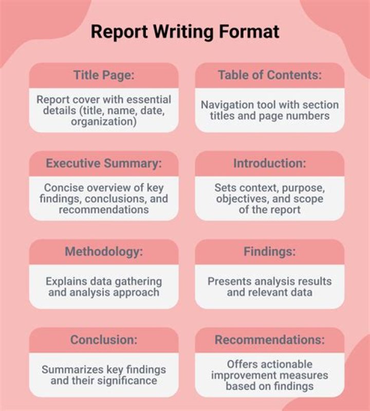 How do you write a historical summary?