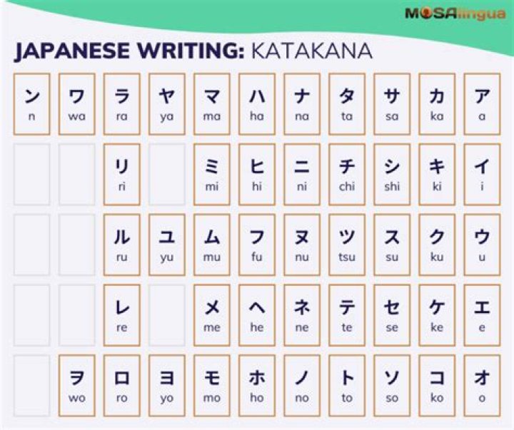 How do you write F in Japanese?
