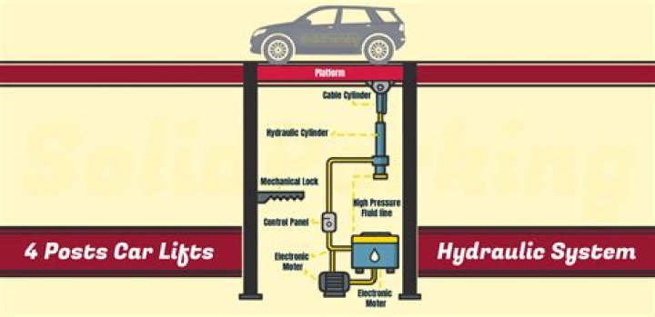 How does a 2 post hydraulic lift work?